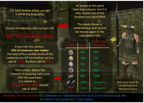 osrs quest guide|quest to complete in order osrs.